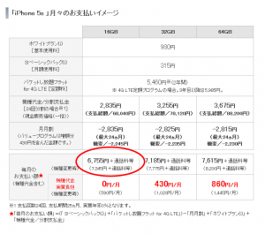 iPhone 5s の料金・キャンペーン   iPhone   ・フトバンクモバイル